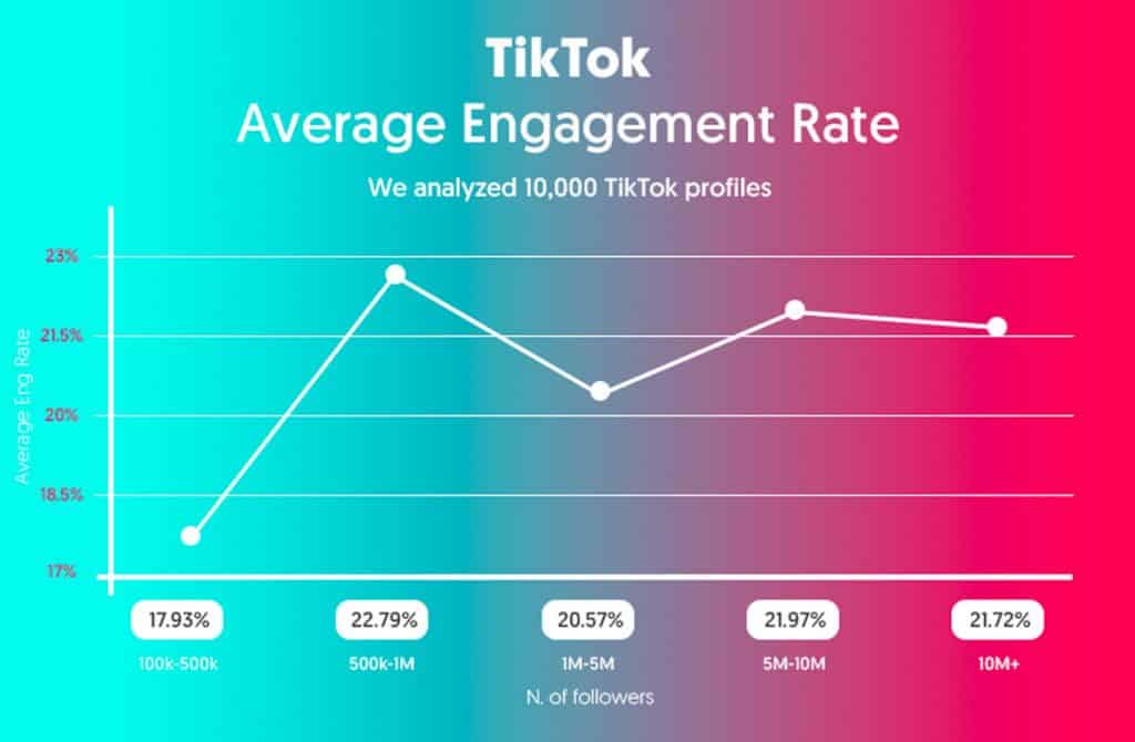 Meningkatkan-engagement-dan-followers